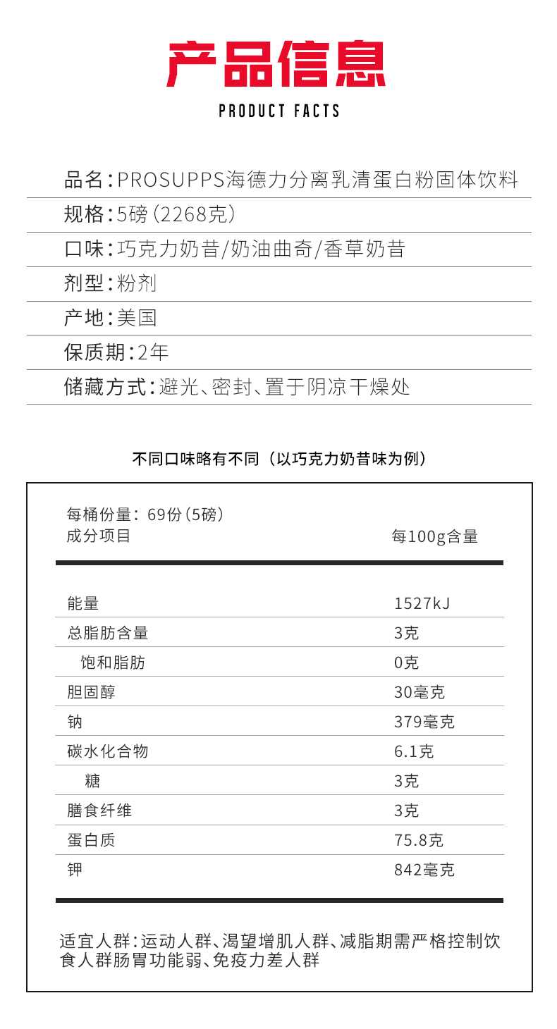 PS 海德力 分離乳清蛋白粉(圖1)